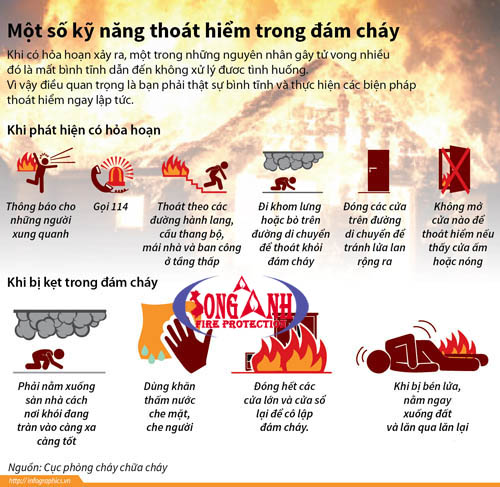  KỸ NĂNG PHÒNG CHÁY, CHỮA CHÁY VÀ CỨU NẠN, CỨU HỘ